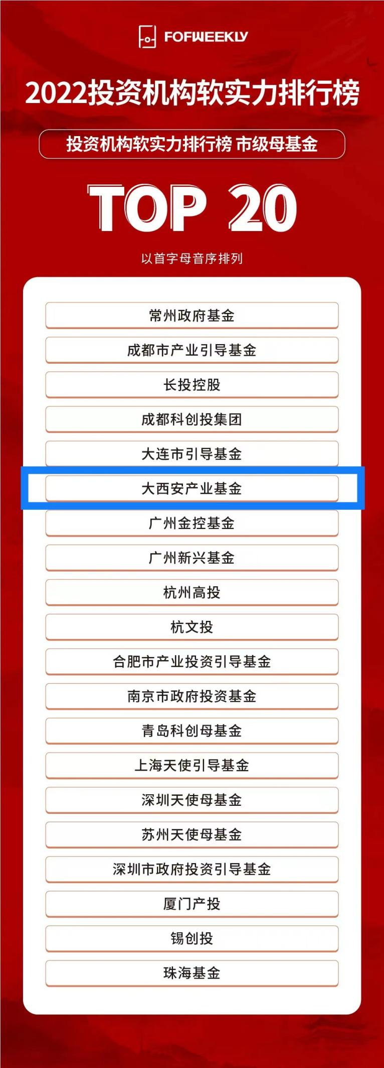 大西安基金榮登“投資機構軟實力排行榜市級母基金TOP20”榜單