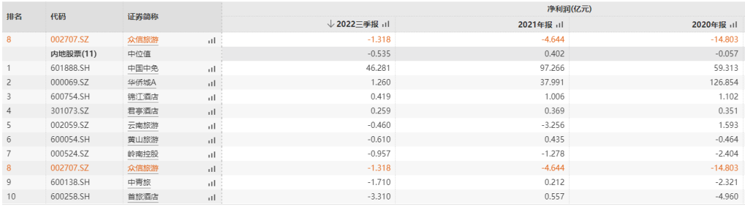 媒體聚焦 || 西安“白衣騎士”：穩(wěn)住就業(yè)6000+！C輪介入奕斯偉！