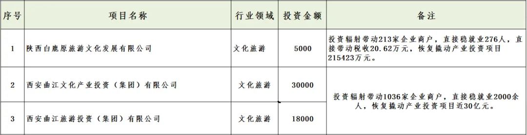 媒體聚焦 || 西安“白衣騎士”：穩(wěn)住就業(yè)6000+！C輪介入奕斯偉！