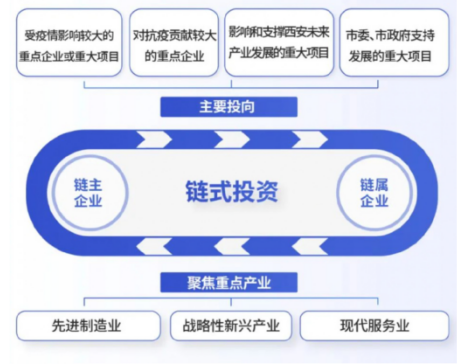 媒體聚焦 || 西安“白衣騎士”：穩(wěn)住就業(yè)6000+！C輪介入奕斯偉！